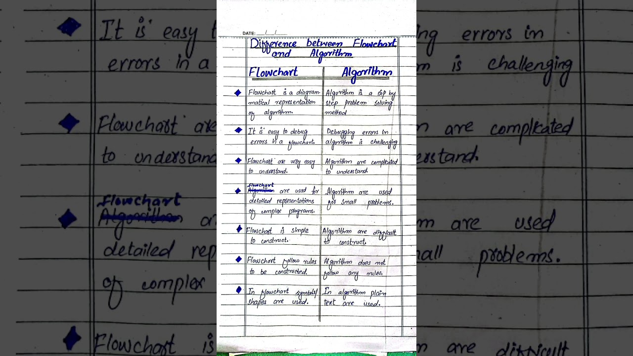 Flowchart vs. Algorithm: Key Differences Explained 📝