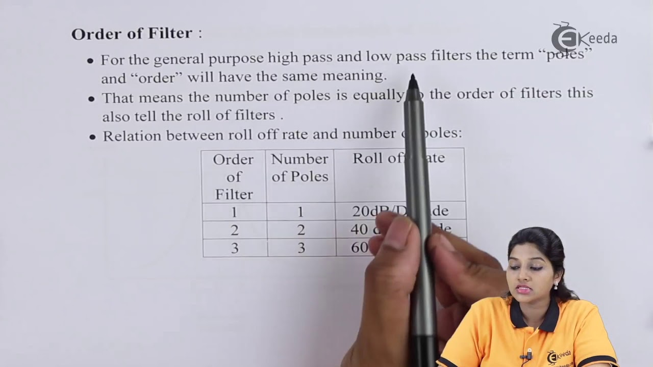 Filter Characteristics Explained π