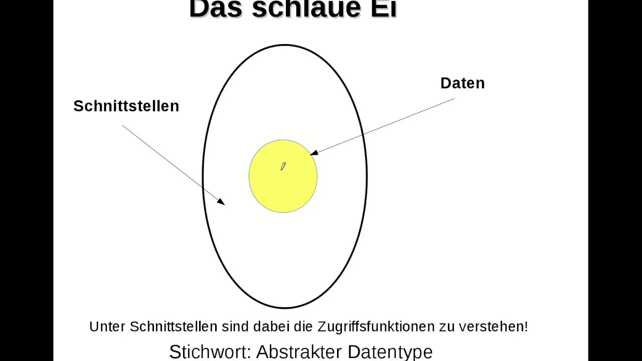 Information Hiding: Prinzip & Umsetzung 🔐