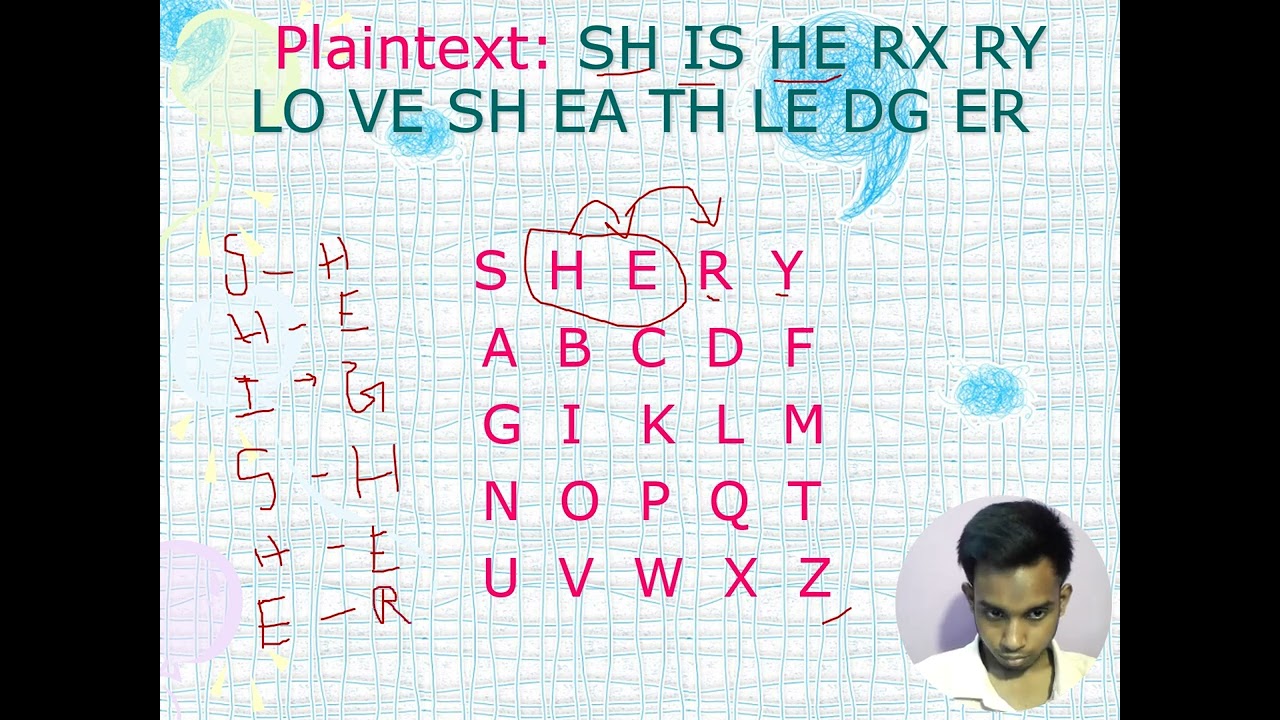 Cryptography and Network Security - Playfair Cipher | 7th Semester Video Assignment