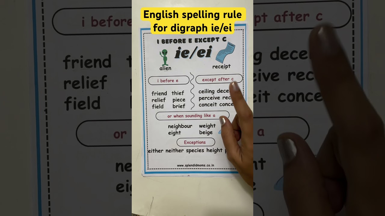 I Before E Except After C Rule 📚