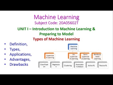 TYPES OF MACHINE LEARNING-Machine Learning-20A05602T-UNIT I – Introduction to Machine Learning
