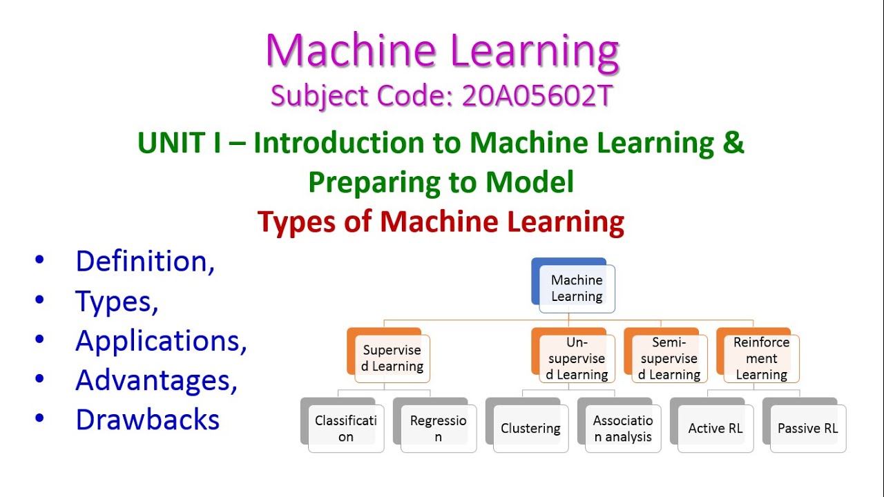 Unlocking Machine Learning: Types, Definitions, and Key Concepts π