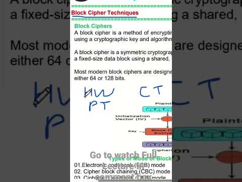 NS_4.3 Block Cipher Techniques ll Network Security ll By Shubham ll