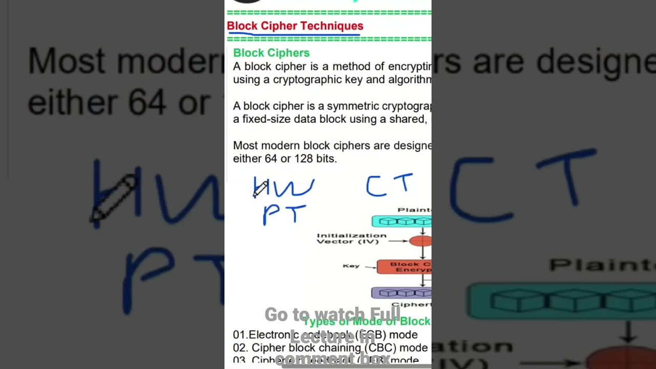 Master Block Cipher Techniques in Network Security 🔐 | Shubham's CS Course