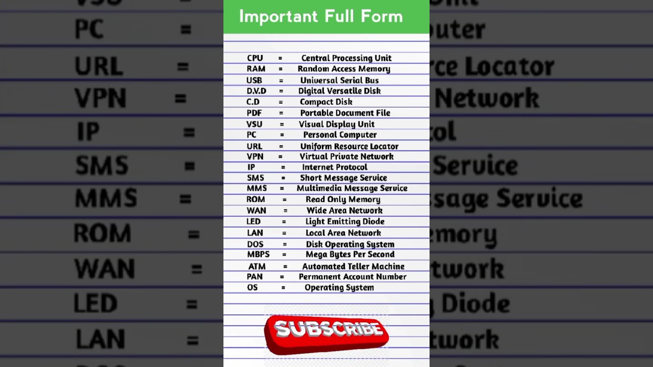 Computer Full Forms & Abbreviations 📚