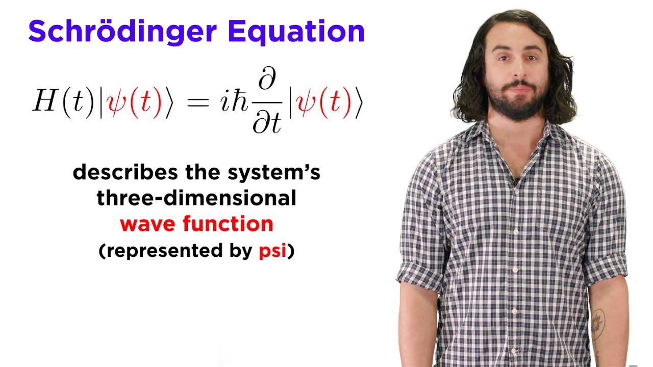 Intro to Quantum Mechanics & Schrödinger Equation