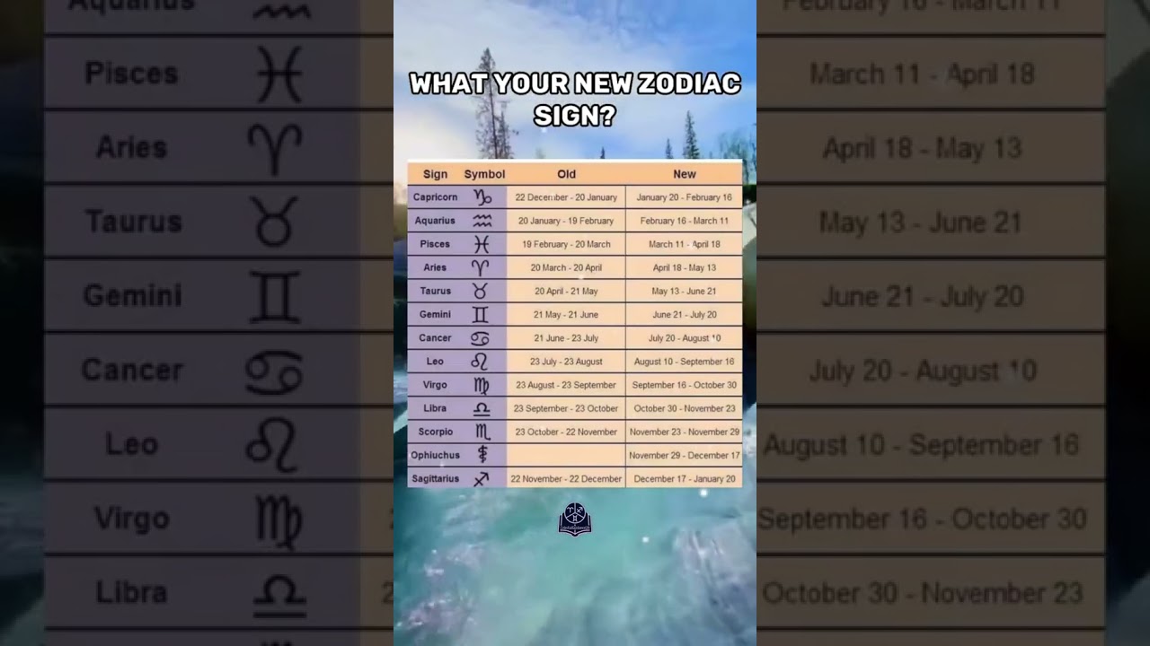 Discover the Latest Updates on Zodiac Signs & Astrology 🔮