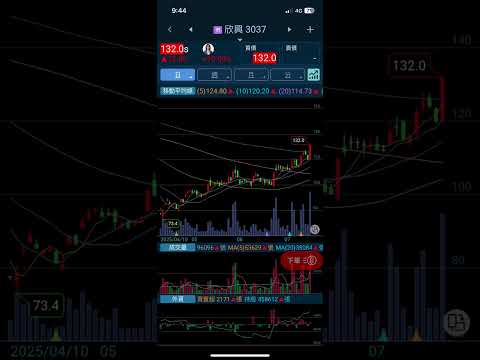 3037 欣興  #投資 #股票 #理財 #台股 #金融商品 #被動收入