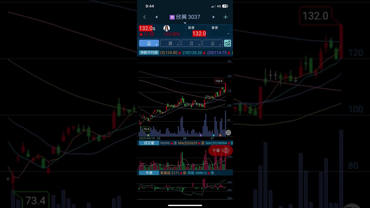 3037 欣興 (3037) 今日漲停!掌握台股投資良機📈