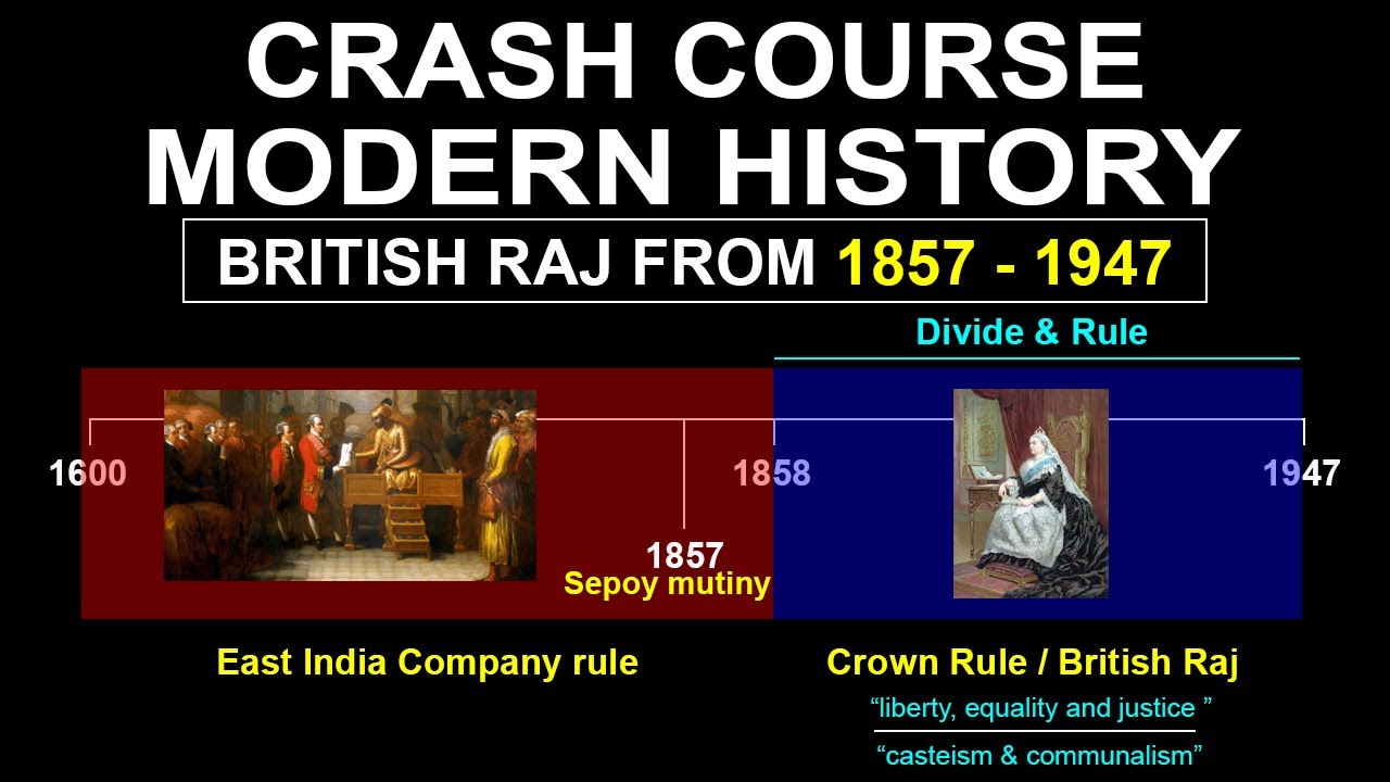 Ultimate Crash Course: Modern Indian History (1857-1947) for UPSC & SSC Exams 📚