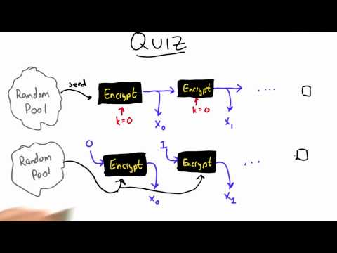 Pseudo Random Number Generator - Applied Cryptography