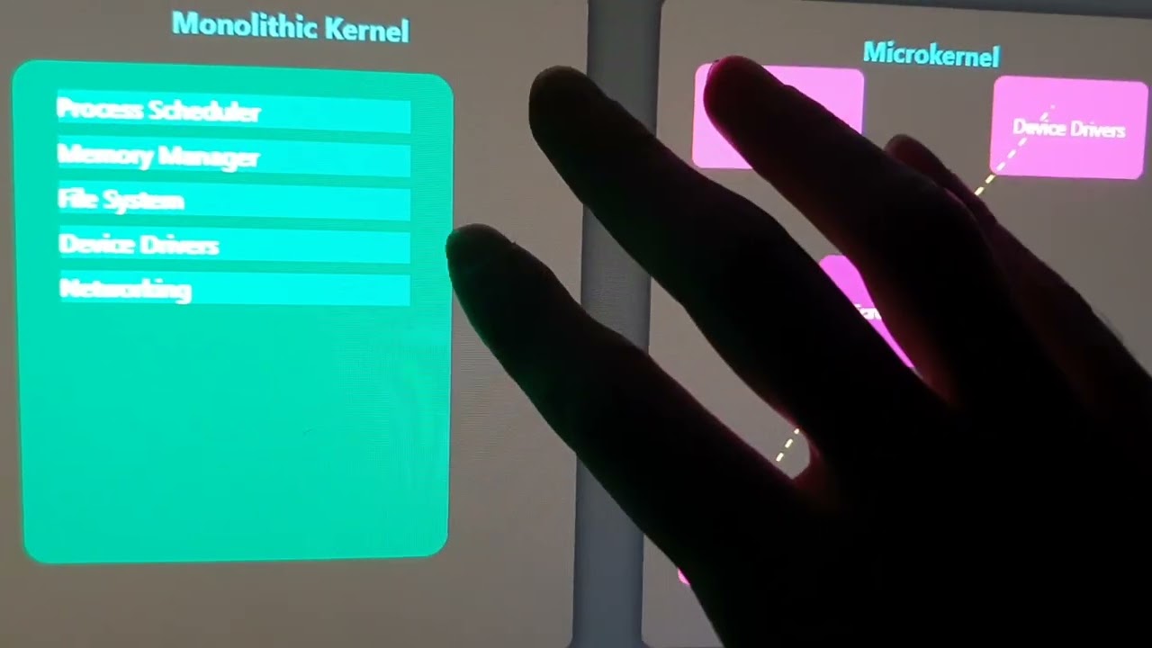 Operating systems - Monolithic kernel vs Microkernel