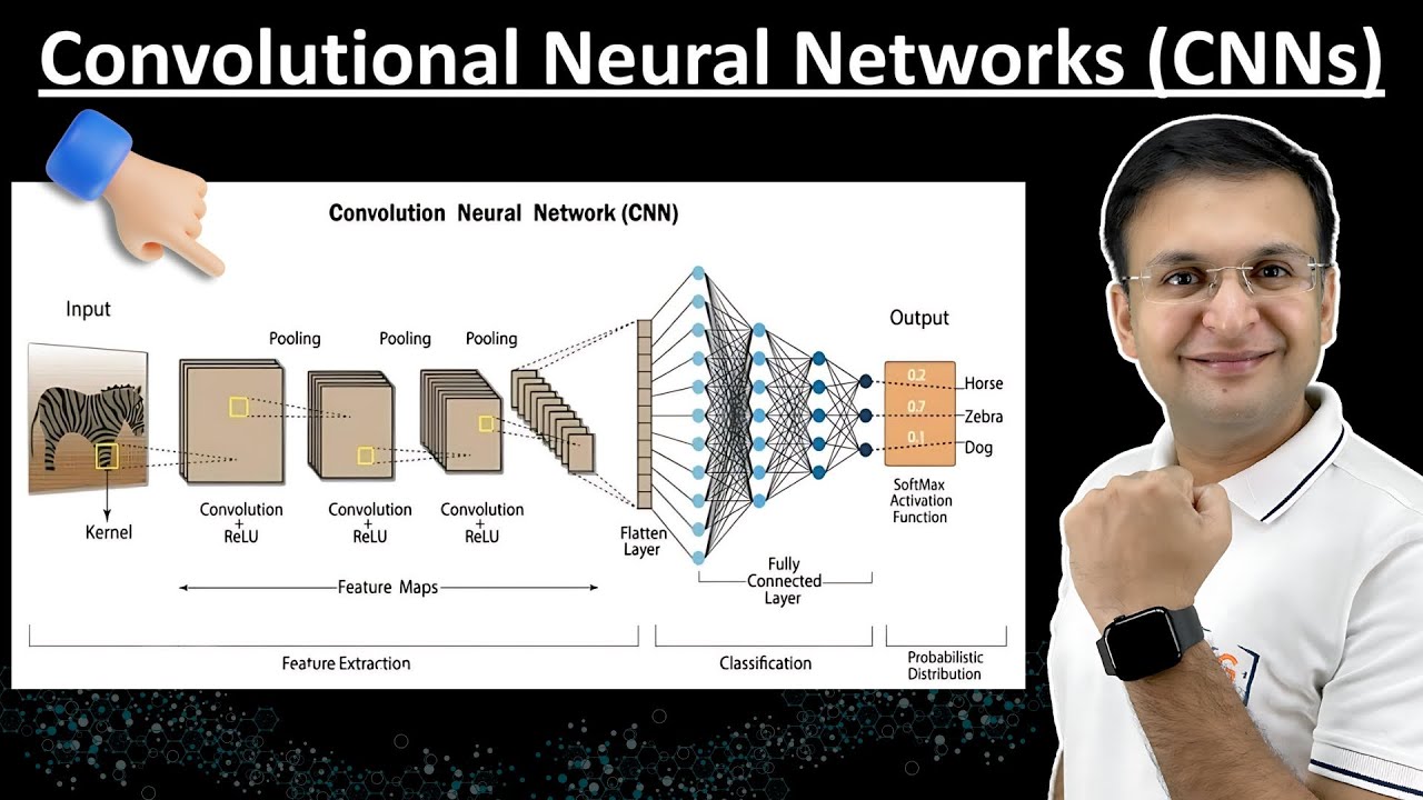 4.8 Convolutional Neural Networks in Machine Learning: Convolutional Layers and Stride