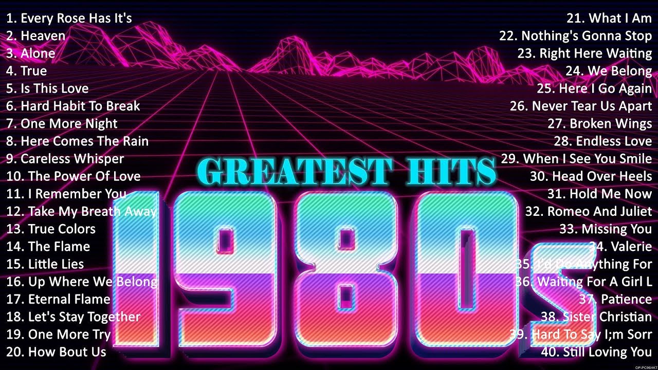 Top 1980s Songs by Duran Duran & More 🎶