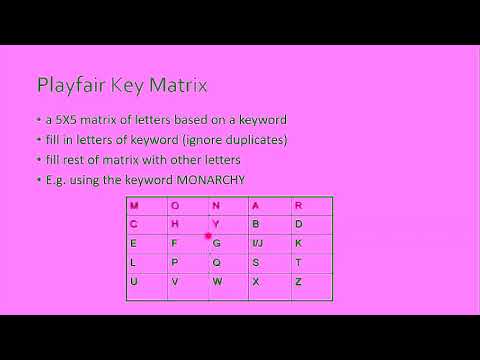 Lecture 6 (Part 2/3) Playfair Cipher (Key Mapping Rules)
