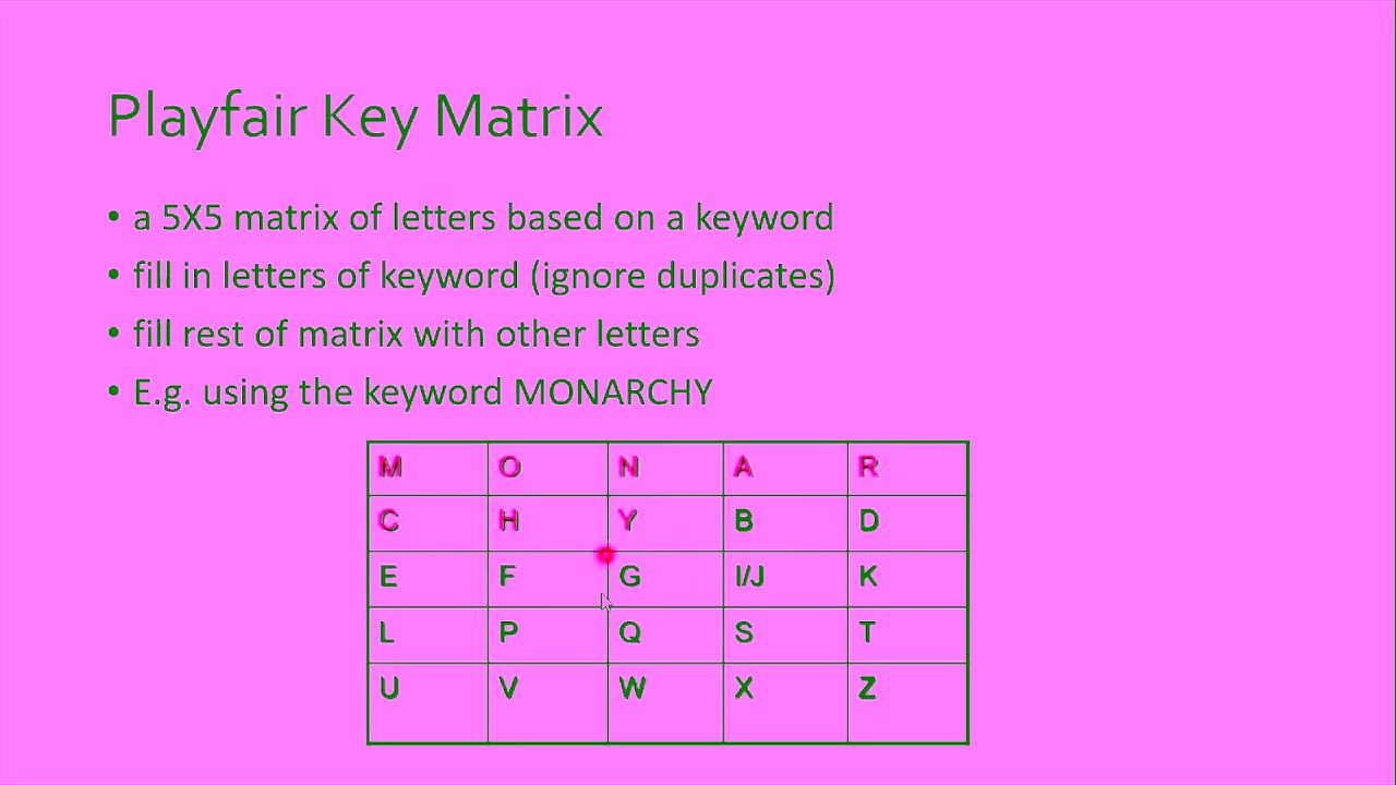 Lecture 6 (Part 2/3): Playfair Cipher Key Mapping Rules