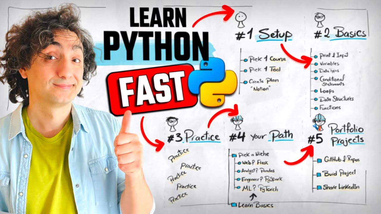 Learn Python Quickly: My Top Strategies for Fast Success 🚀