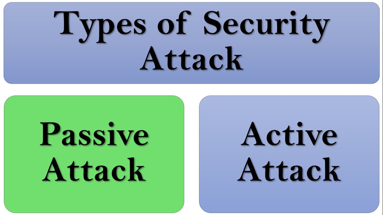 Understanding Passive Attacks in Network Security & Cryptography 🔐