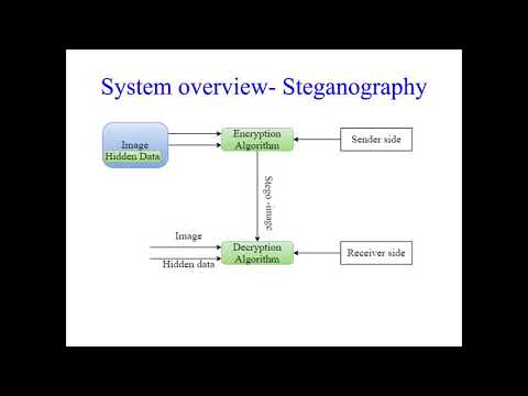 235_Study of secure data transmission based wavelets using steganography and cryptography techniques