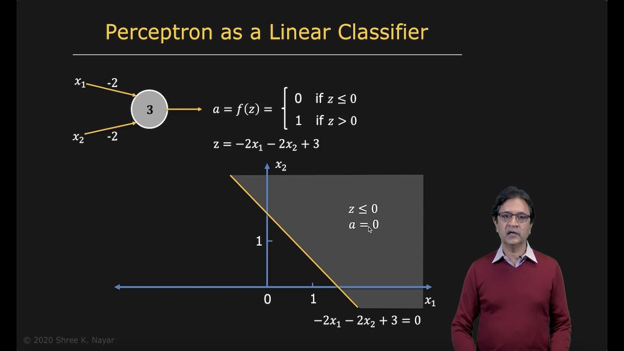 Perceptron & Neural Networks: Foundations of Computer Vision 🎓