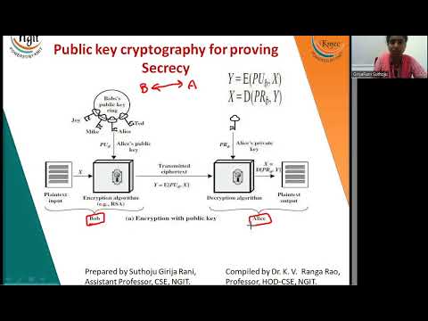 Introduction to Asymmetric Key Encryption