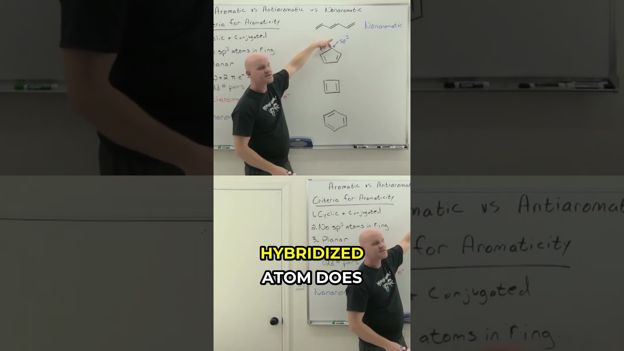 Aromatic vs Antiaromatic vs Nonaromatic