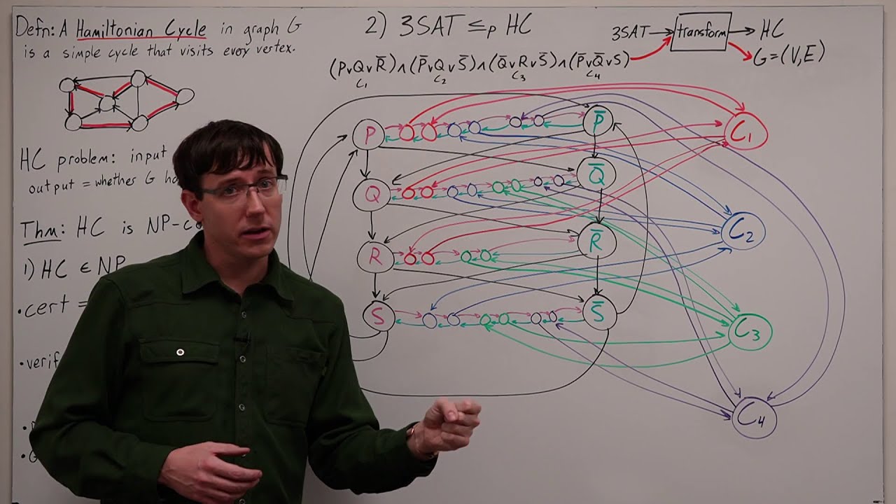 Hamiltonian Cycle Problem is NP-Complete