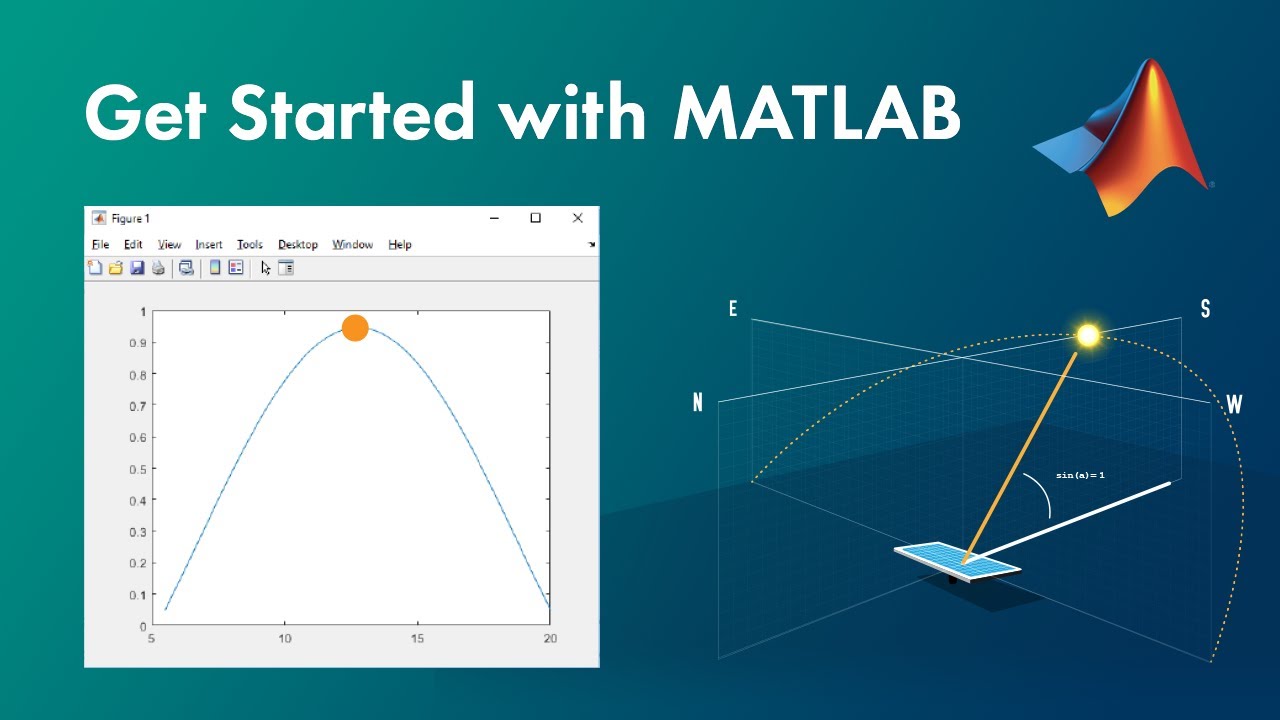 Getting Started with MATLAB