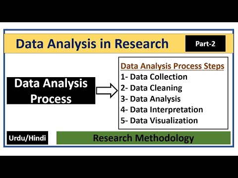 Steps of Data Analysis Process in Research