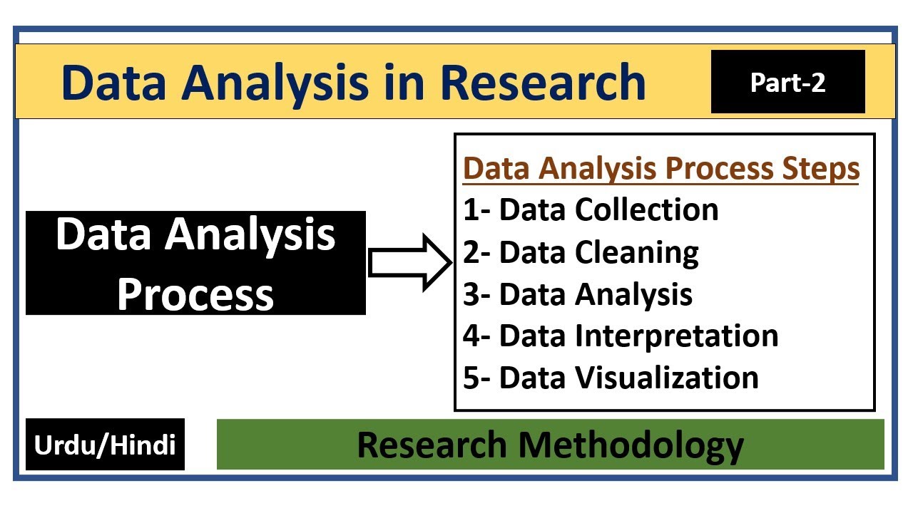 Data Analysis Steps in Research 📊