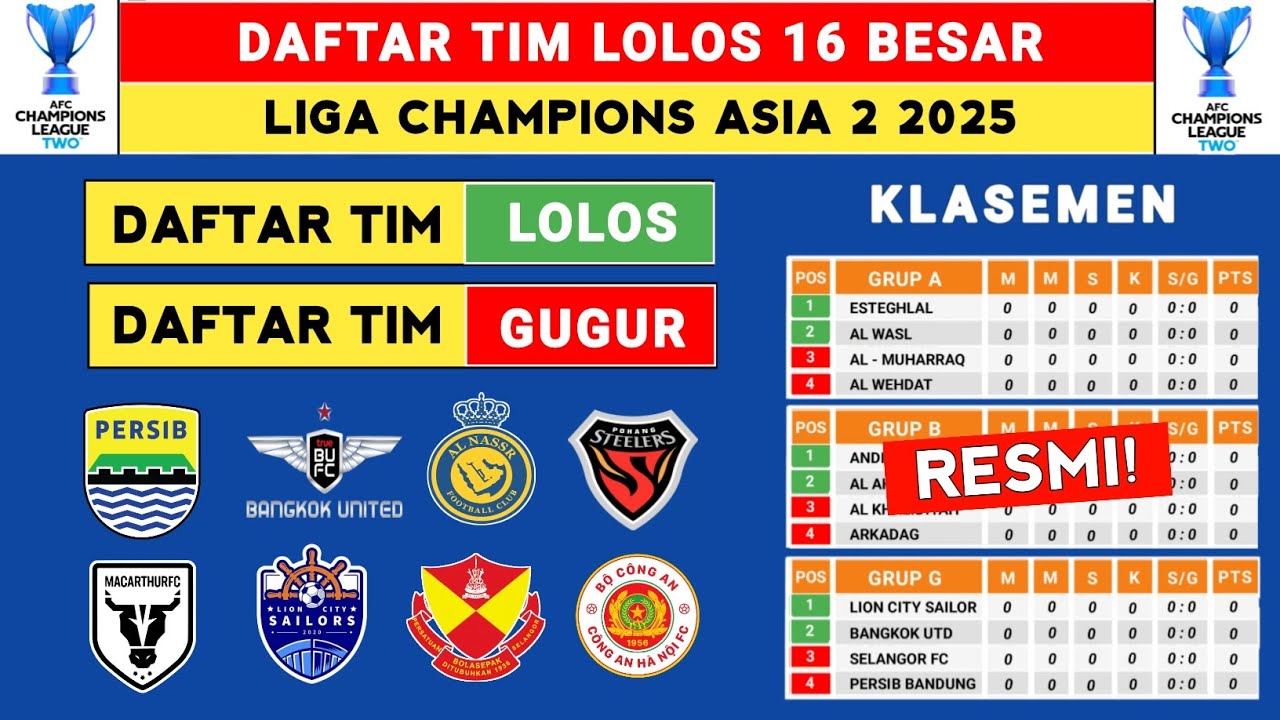 Pengumuman Resmi: Daftar Tim Lolos 16 Besar Liga Champions Asia 2 2025 dan Klasemen Terbaru