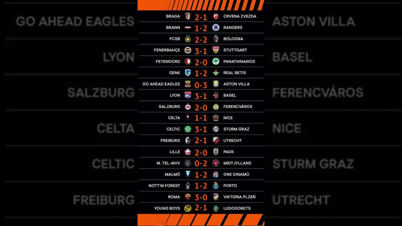 UEFA Europa League Matchday 3 Predictions ⚽