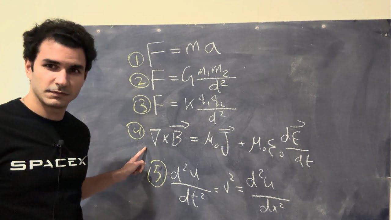 Physics in 5 Equations: 99% Explained