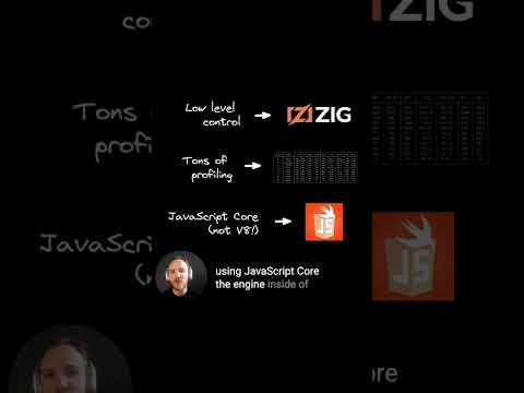 Is Bun really 3x faster than Node.js and Deno? We put it to the test!