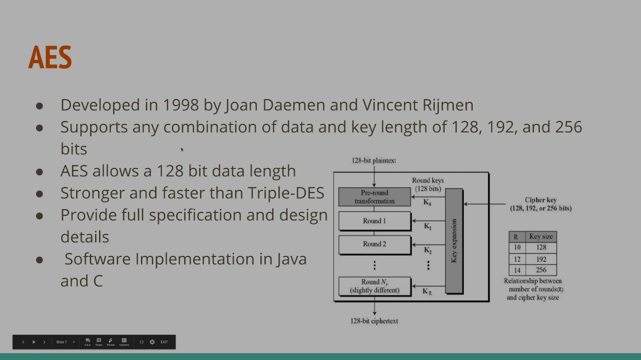 In-Depth Analysis of Modern Cryptographic Algorithms 🔐