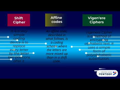Use of discrete mathematics in Cryptography.