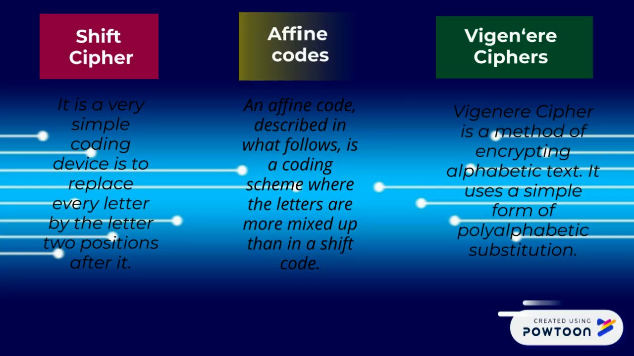 How Discrete Mathematics Powers Modern Cryptography 🔐
