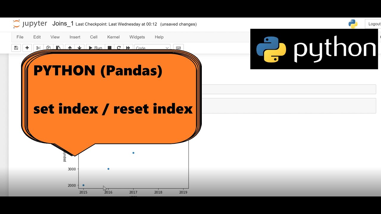 Master Pandas: How to Set and Reset Index in Python 📊