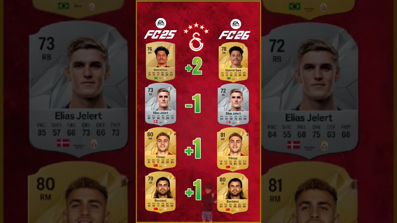 Galatasaray Tahminleri ve Transfer Haberleri ⚽