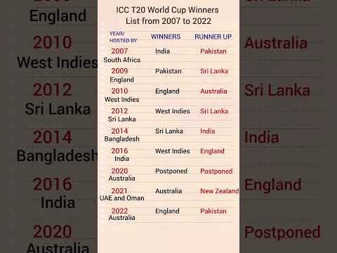ICC T20 World Cup Winners List from 2007 to 2022🏆🏏#icct20worldcup2022