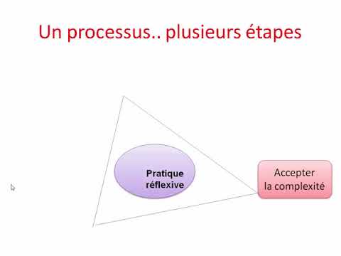 Stratégies d'apprentissage en APC 📚