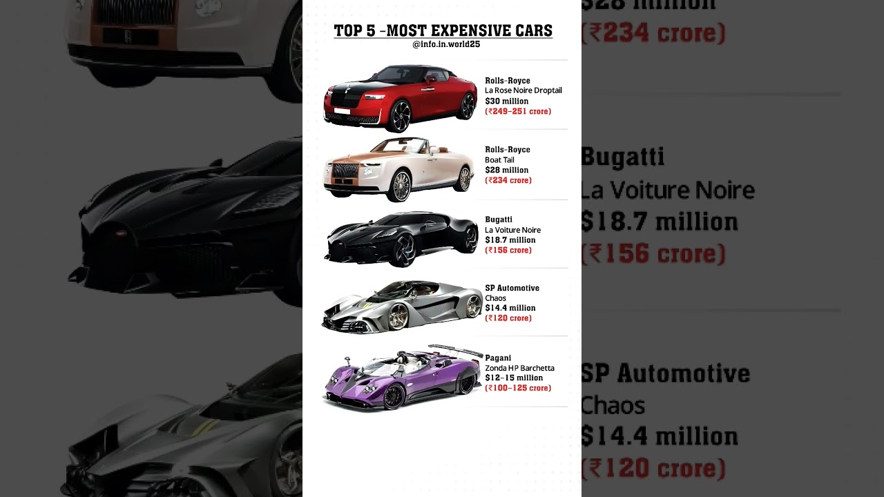 Discover the Top 5 Most Expensive Luxury Cars in the World 🚗💎