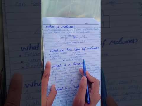 What are the Types of Malwares Explained in Urdu/Hindi?