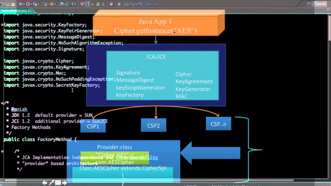 Master Java Cryptography Architecture (JCA): Complete Guide & Tutorials 🔐