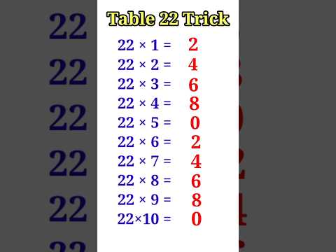 22 table trick | table trick of 22 | table of 22 | 22 ka table trick | #table #tables #short #shorts