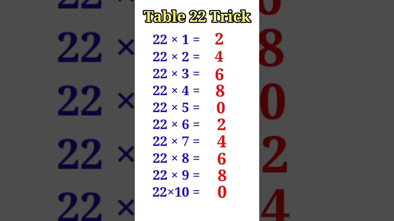 22 Table Trick for Quick Math 🧮
