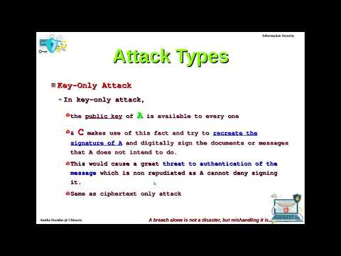 IS U5 3 Attacks on Digital Signature