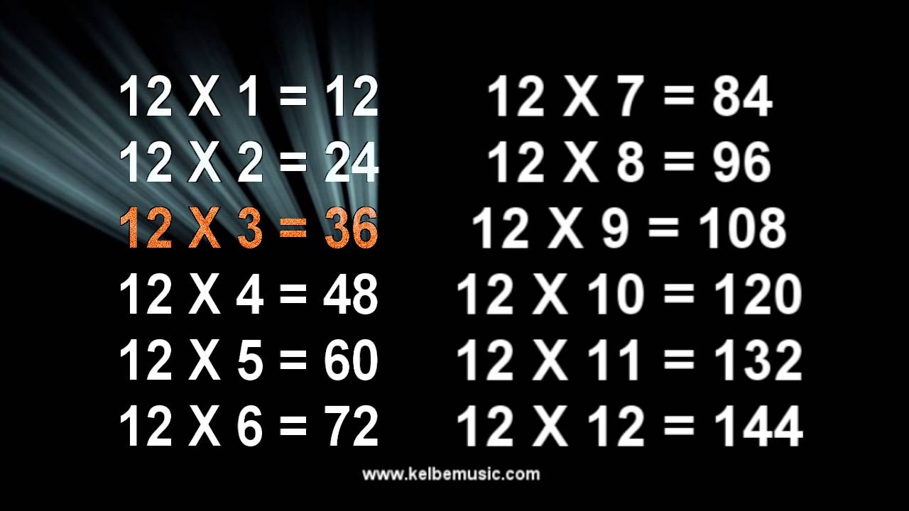 12 Times Tables Song for Easy Learning 🎶