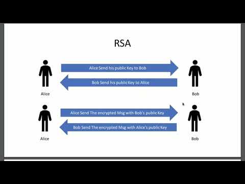 6 - Introduction to Cryptography | RSA public key cryptosystem & Hybrid encryption [Arabic]